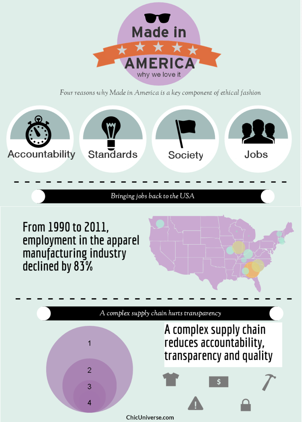 Made in America infographic