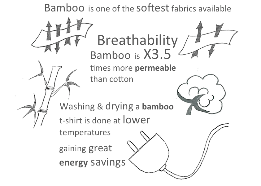 Bamboo features vs. cotton