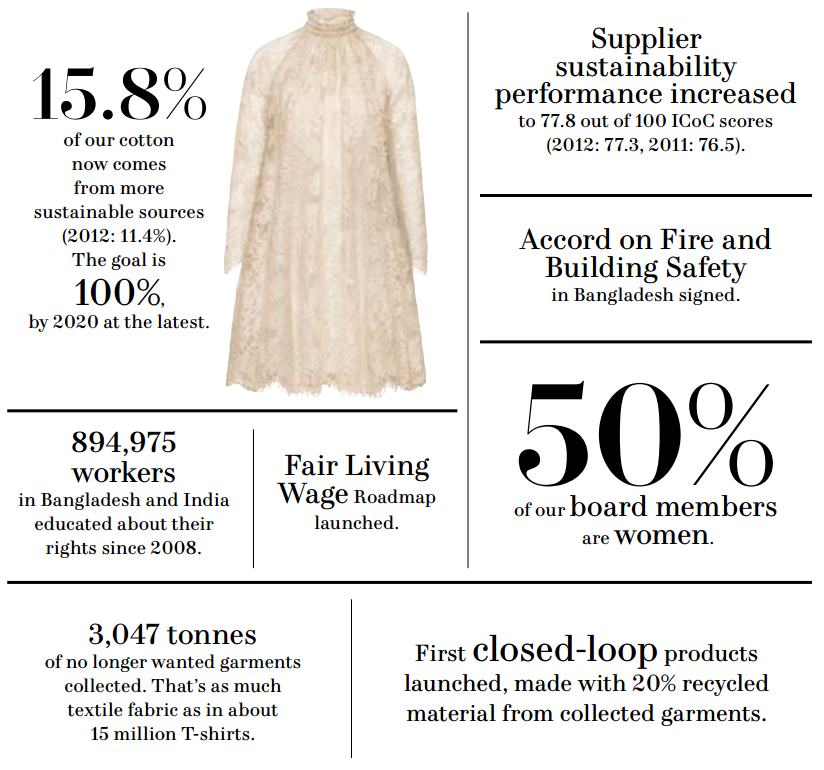 H&M sustainability report