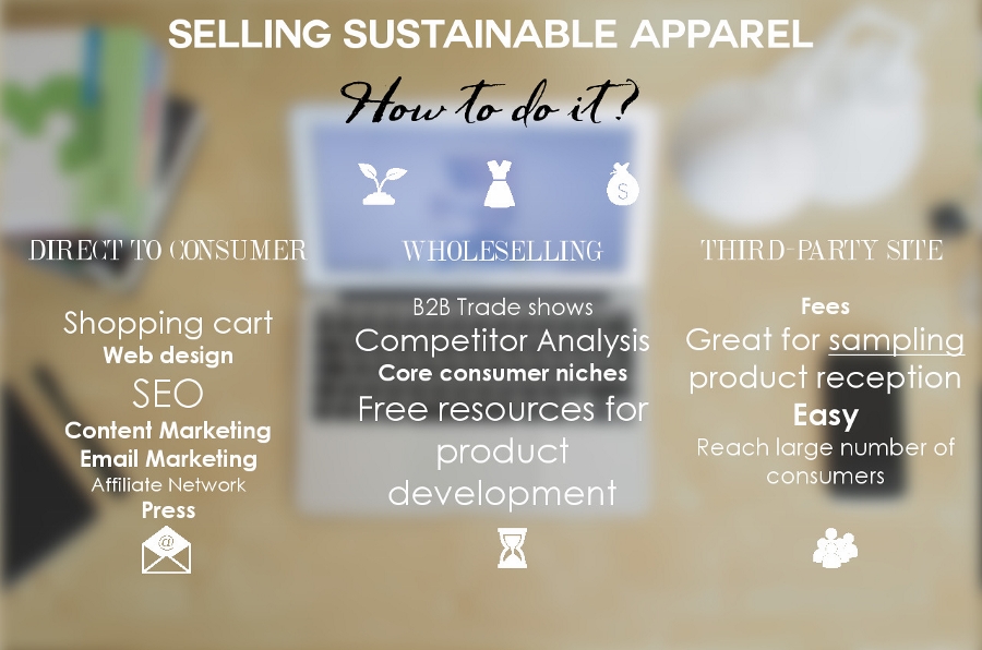 Sustainable apparel selling options