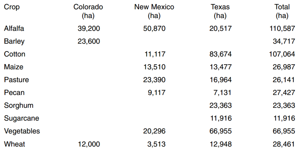 Major irrigated crop areas in US states in the Rio Grande Basin