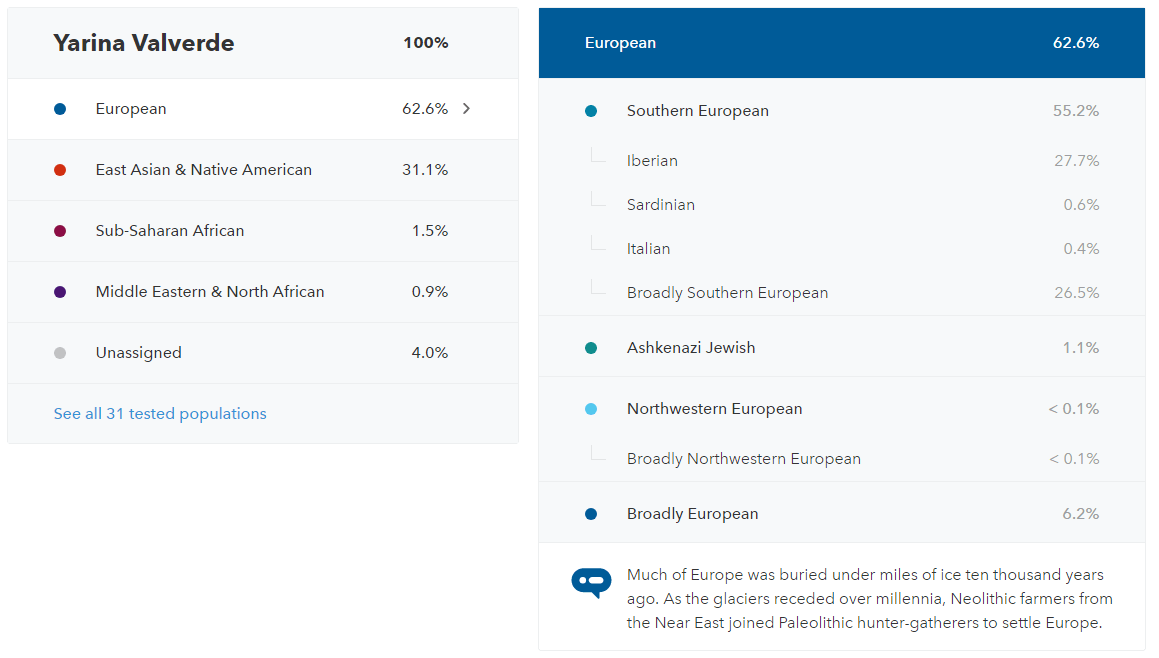 23andMe Ancestry composition breakdown. The report tells you with variable levels of confidence (which you can shoose) the likely origins of your ancesters