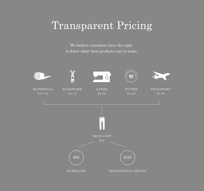 Everlane denim cost breakdown